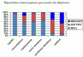 depenses-de-sante-par-poste-et-par-financeur