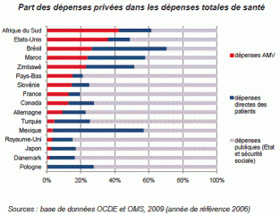 depenses-privees-sante